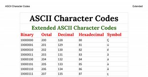 ASCII Character Codes - Extended.pdf