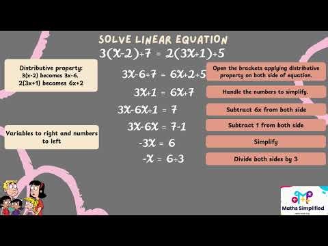 Solve Linear Equation. #linearequation #solvelineareq #algebra