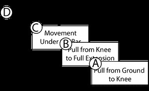 Backward chaining in teaching complex skills