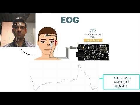 All in One Bio-Signal Sensor [EOG EMG ECG]- MaM Sense