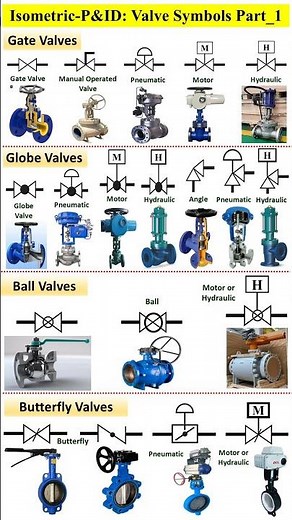 Oil&Gas Valve Symbols