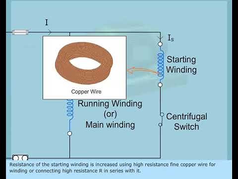 starting of split phase induction motor