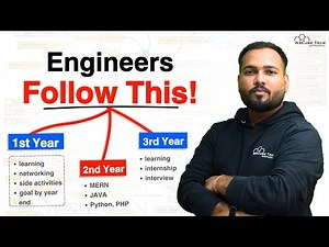 Complete Roadmap for B.Tech, BCA & MCA Students, How to Start Coding & Get Placed!