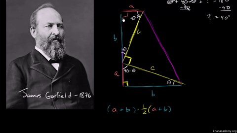 Garfield's proof of the Pythagorean theorem