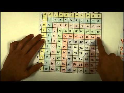 Multiplication Made Easy