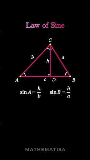 Sine Rule Explained Visually | Why a/sinA = b/sinB = c/sinC | Law of Sines Derivation
