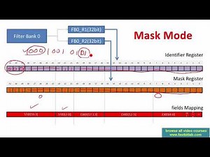 Controller Area Network(CAN) programming Tutorial 19 : bxCAN acceptance filtering