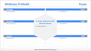 AI Powered McKinsey 7S Model Template – Strategy Software
