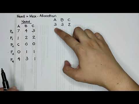 EASY-HOW-TO Banker's Algorithm Tutorial (Manual)