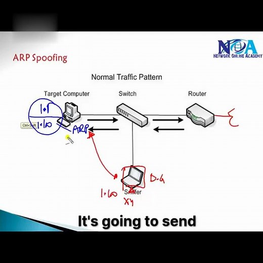 12 ARP Spoofing Explained