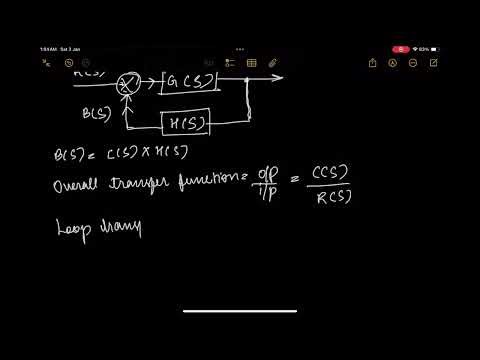 Block diagram representation of a control system l Closed-loop transfer function derivation