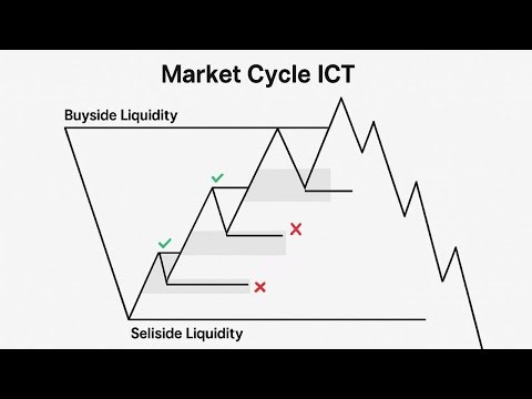 ICT Tutorial For Beginners