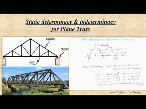 Static determinacy & indeterminacy in Plane Truss | Structural Analysis | Part-8