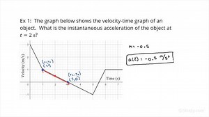Determining an Instantaneous Acceleration from a Velocity-Time Graph for an Object with Non-Uniform Acceleration | Physics | Study.com