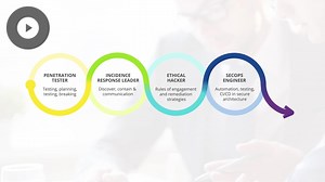 Final Exam: Ethical Hacker - INTERMEDIATE - Skillsoft