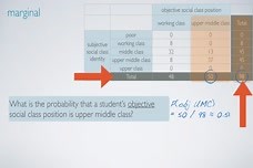 Conditional Probability