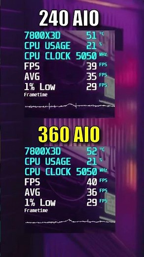 Is a 360mm AIO Worth it | 240mm AIO vs 360mm AIO