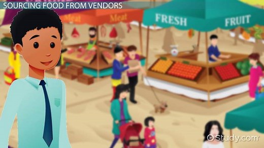 Food & Beverage Operations Management: Process & Example