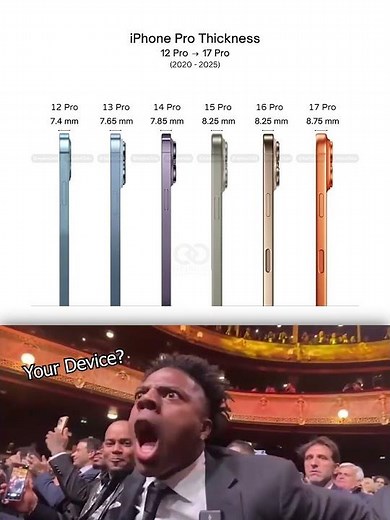 iPhone Pro Thickness Over the Years: 12 Pro to 17 Pro 😎