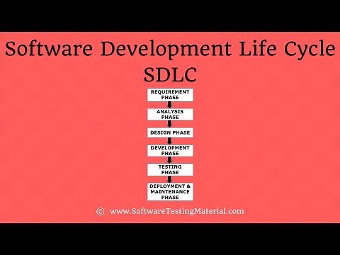 Software Development Life Cycle (SDLC) - Detailed Explanation