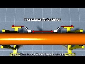GE PT878 Flow Meter - Transducer Installation on Pipe // PCE