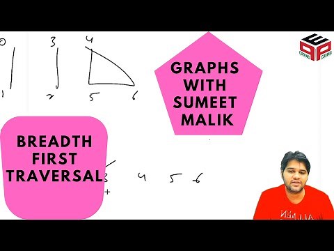 Introduction to Breadth First Traversal (BFS) in Graphs | Algorithms in JAVA