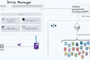 Disk Manager