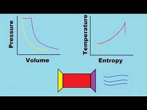 Brayton Cycle How a Jet Engine Works