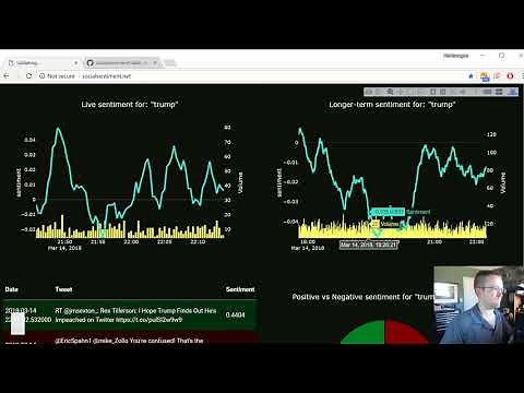 Full Dash App - Data Visualization GUIs with Dash and Python p.12