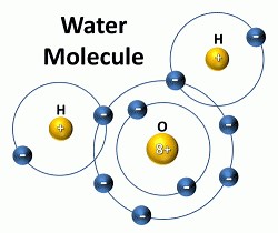 Mastery Check #1 - Scale and Proportion of Atoms