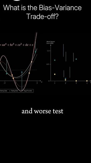What is Bias-Variance Trade-Off?