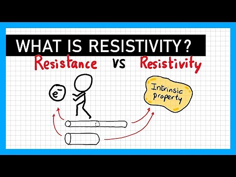 Resistivity - A Level Physics