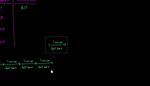 Converting units of time