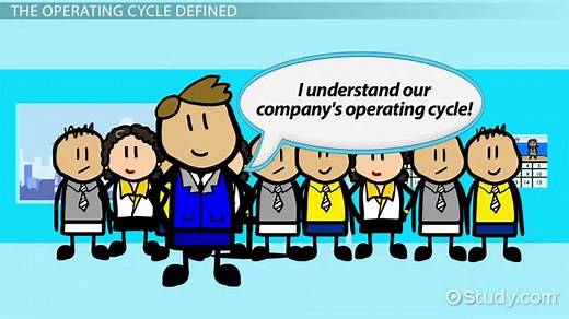 Operating Cycle in Accounting | Definition, Formula & Examples