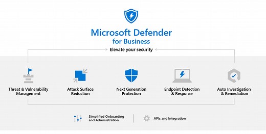 Microsoft Defender for Business Breakdown