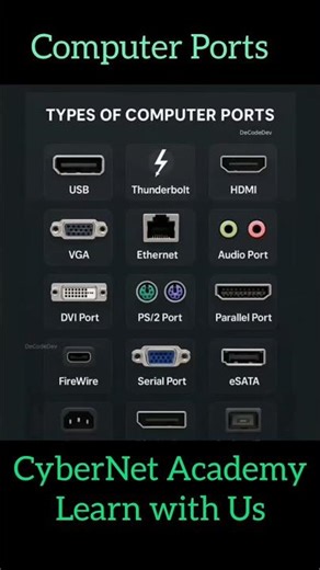 Modern Computer Ports vs Old Ports - USB, HDMI, Ethernet & More All Computer Ports Explained!