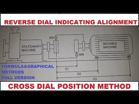 REVERSE DIAL INDICATING ALIGNMENT|CROSS DIAL POSITION|FORMULA METHOD VS GRAPHICAL METHOD