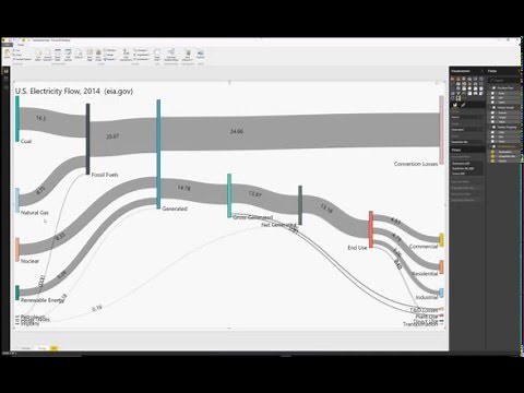 Power BI Sankey Diagram