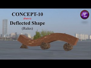 Deflected Shape || Rules || (Part-1) || Animation || Structure Analysis || Civil Engineering ||