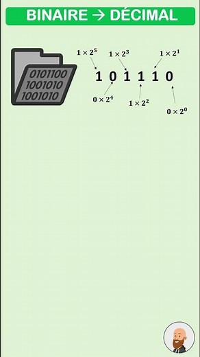Convert a binary number to decimal