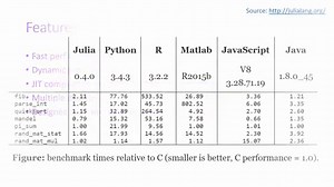 Julia Programming Language Tutorial for Free
