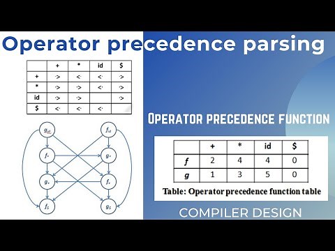 COMPILER DESIGN: UNIT-3 PARSING THEORY (PART-5) | SHIFT REDUCE | OPERATOR PRECEDENCE PARSING