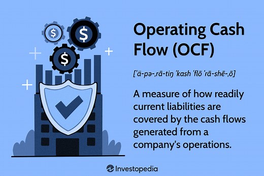 Operating Cash Flow Ratio: Definition, Formula & Importance