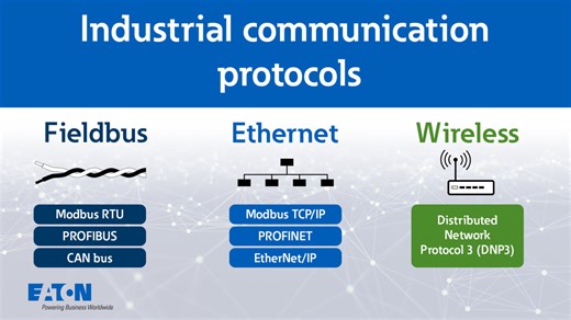 Industrial communication protocols explained | Eaton PSEC - Metering, monitoring and protection - Eaton videos
