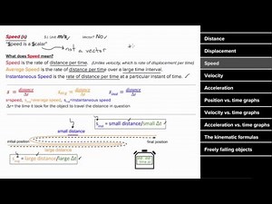 AP Physics 1 review of 1D motion