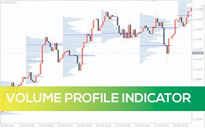 Volume Profile Indicator for MT4 - Download FREE | IndicatorsPot