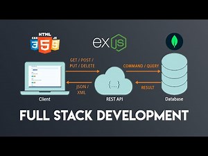 Full Stack Web Development Guide - Frontend & Backend Programming