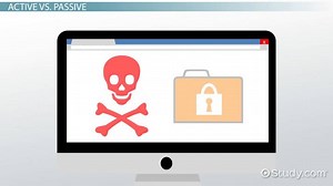 Types of Attacks in Network Security