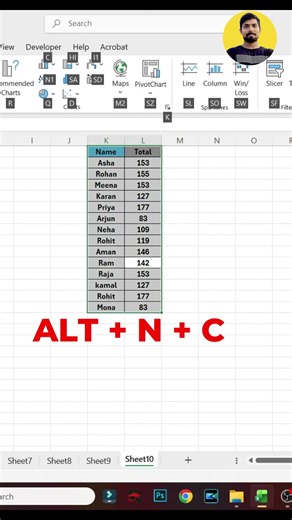Chart in Excel #excel #microsoftexcel #exceltutorial #exceltips #msexcel #msexcelfullcourse #shorts