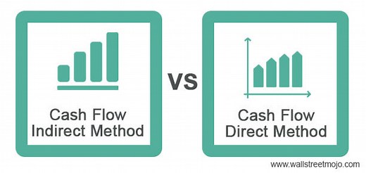 Direct vs Indirect Cash Flow Methods - What Are They, Infographics